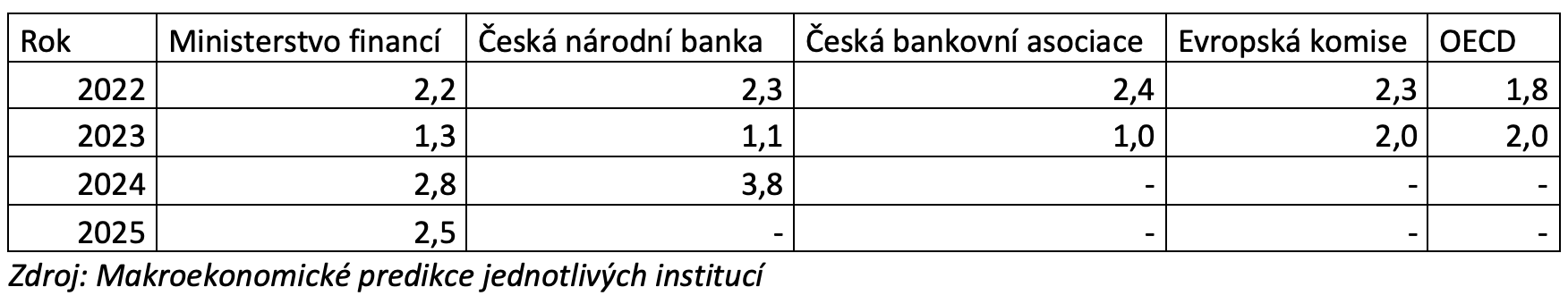 Snímek obrazovky 2022-09-07 v 13.27.45
